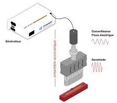 PP 220 Volt Plastic Ultrasonic Welding Machine Parts